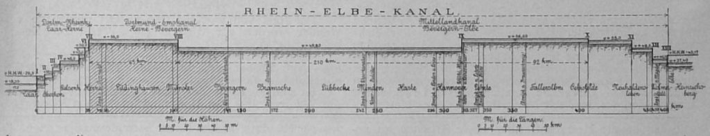 Der Rhein-Elbe-Kanal