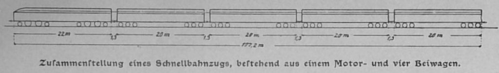 Zusammensetzung eines Schnellbahnzuges, bestehend aus einem Motor- und vier Beiwagen