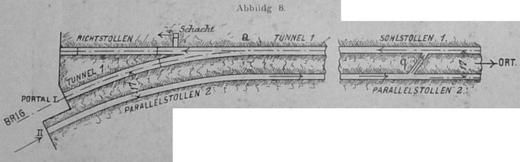 Abbildg. 8