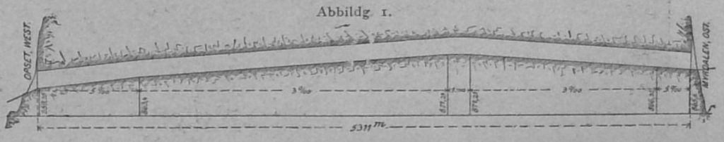 Abbildg. 1