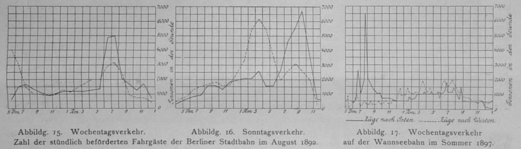 Abbildg. 15 - 17