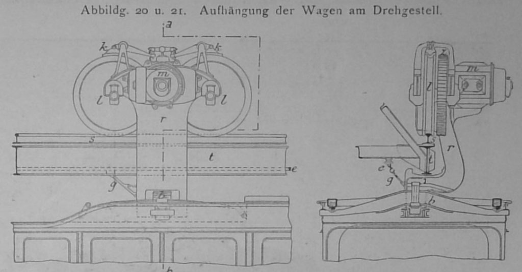 Abbildg. 20 u. 21. Aufhängung der Wagen am Drehgestell