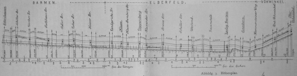 Abbildg. 3. Höhenplan