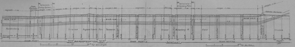 Abbildg. 4. Längsprofil der westlichen Untergrundbahn-Strecke