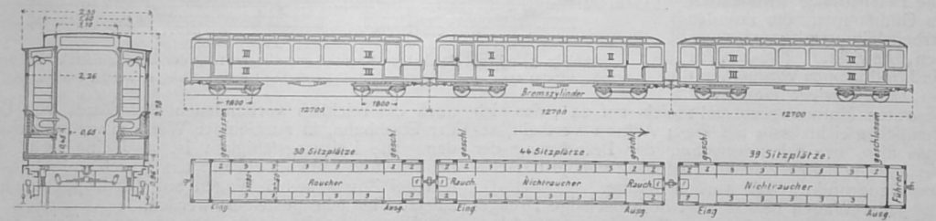 Abbildg. 52. Darstellung eines Zuges nebst Wagen-Querschnitt