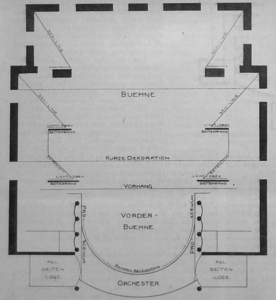 Entwurf Schinkels v. Jahre 1817 für den Umbau der Bühne des Schauspielhauses in Berlin